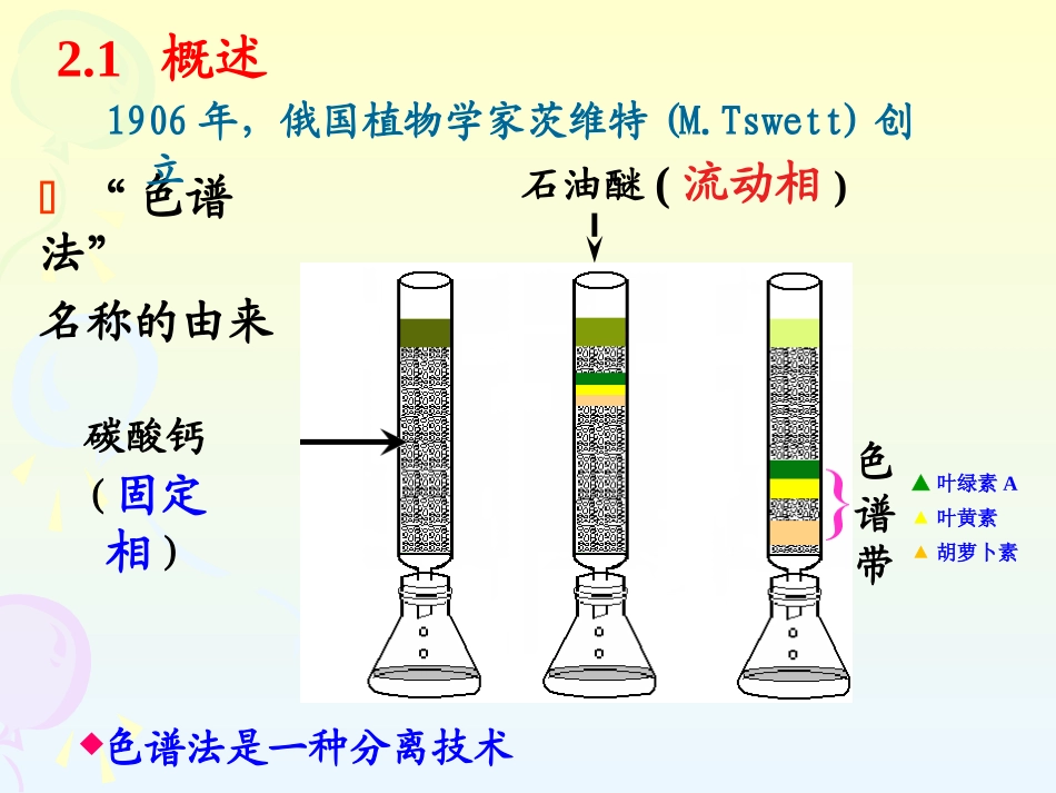 第二章 气相色谱法_第2页