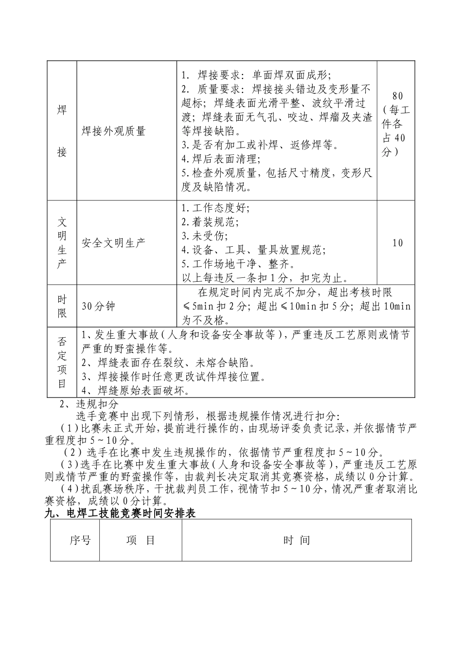 电焊工技能竞赛方案_第3页