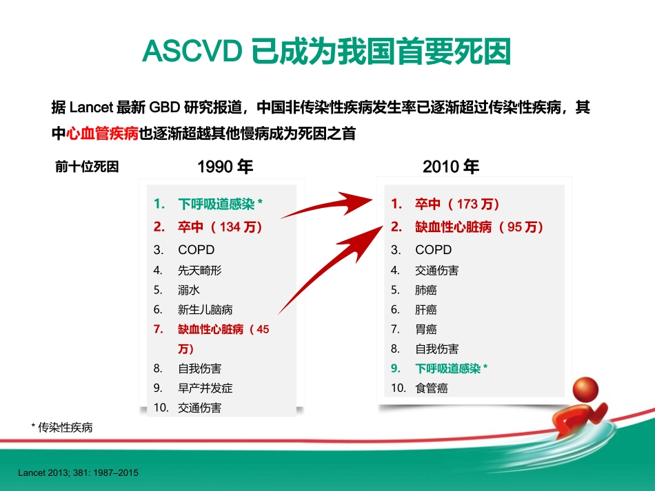 从中国新版心血管预防指南看心血管一级预防_第3页