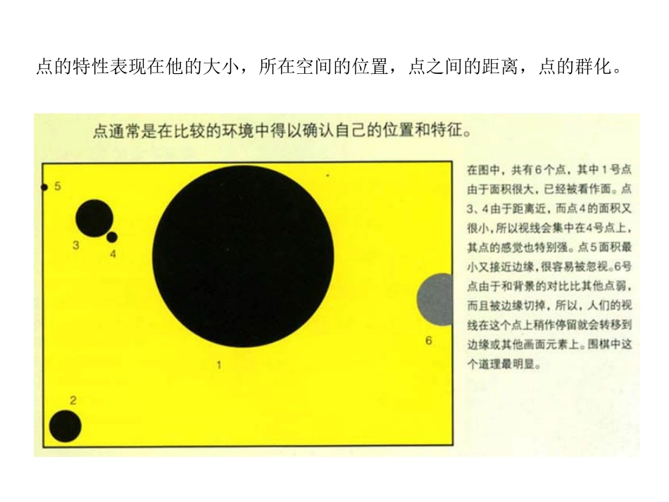 点、线、面构成_第3页