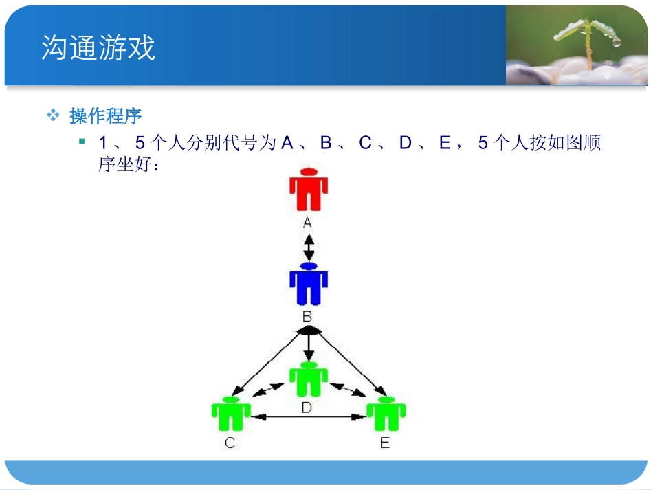 第十章  项目沟通管理_第3页