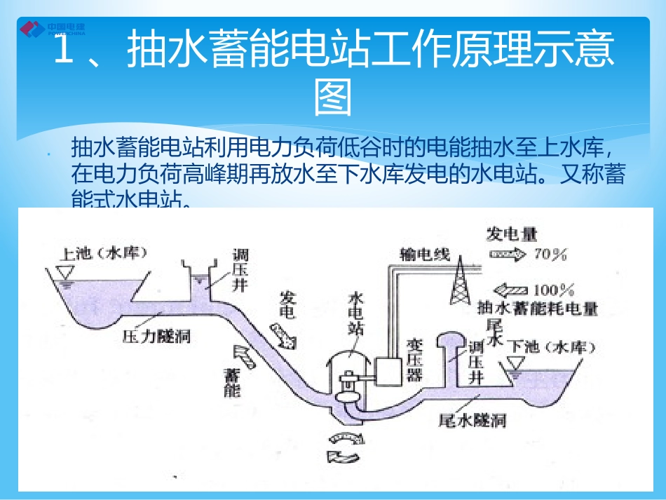 抽水蓄能电站演示_第3页