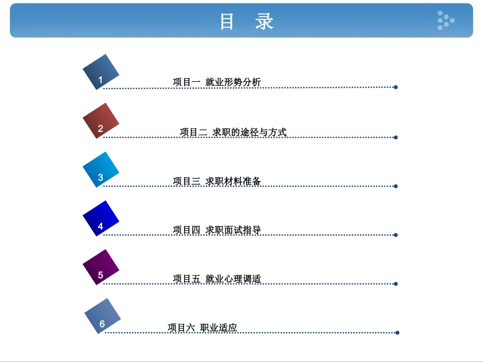 大学生就业与创业指导(焦金雷)_第2页