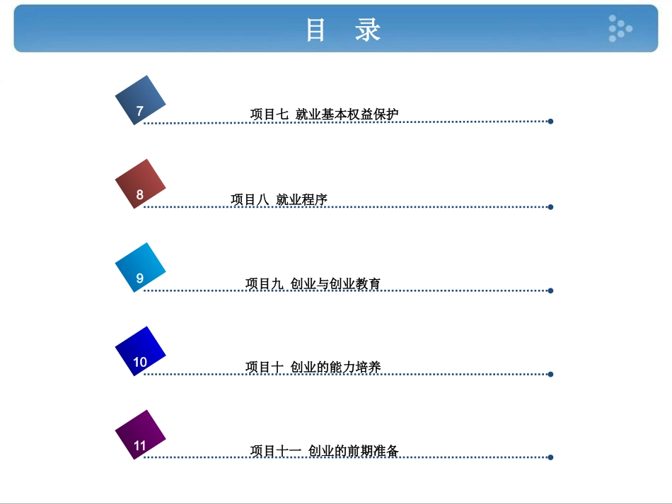 大学生就业与创业指导(焦金雷)_第3页