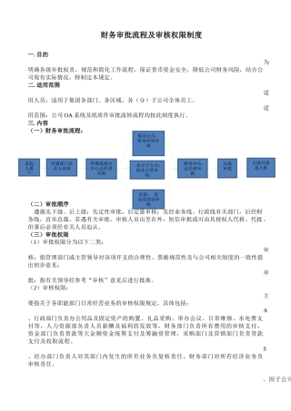 财务审批流程及审核权限制度(修订)