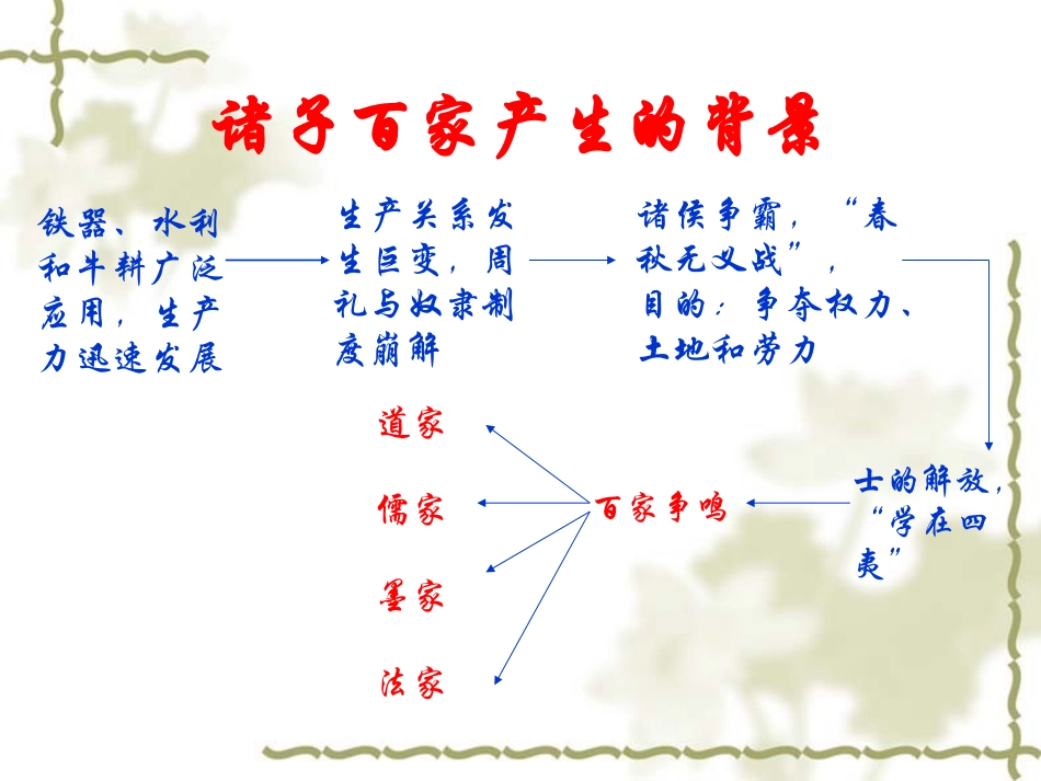 道家思想ppt_第1页