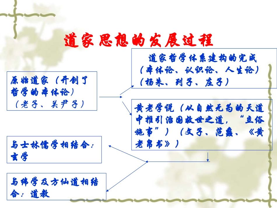 道家思想ppt_第2页