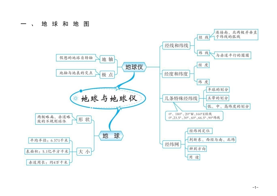 初中地理20组思维导图_第1页