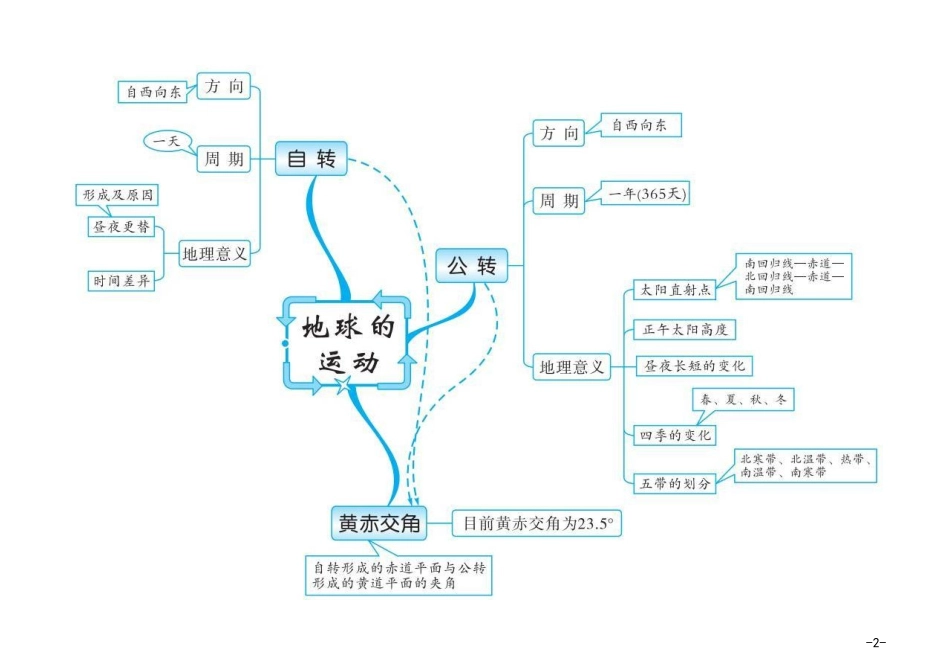 初中地理20组思维导图_第2页