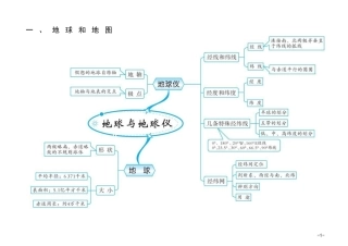 初中地理20组思维导图
