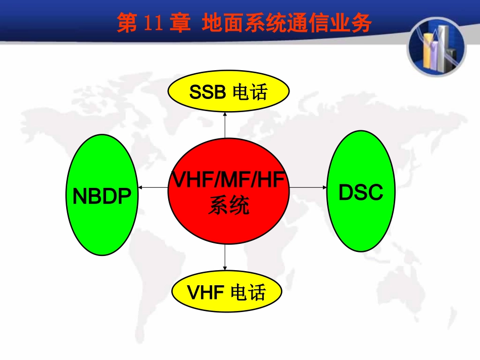 第十一章 地面系统通信业务-1_第2页