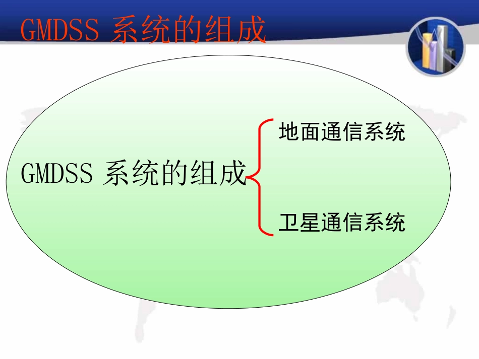 第十一章 地面系统通信业务-1_第3页