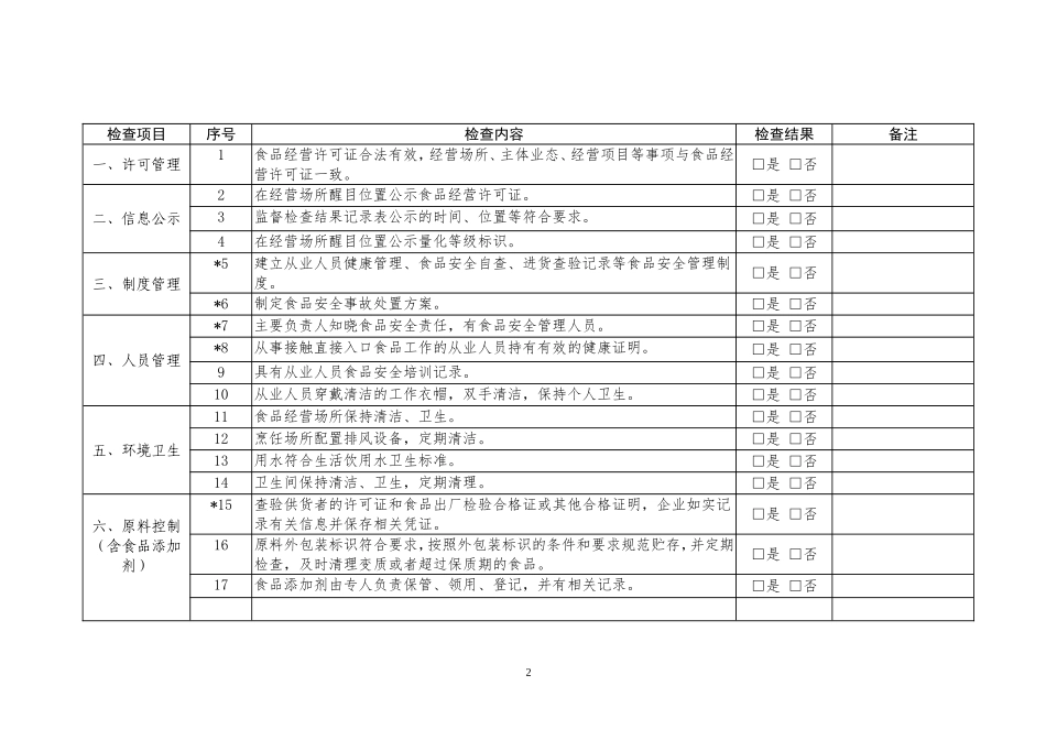 餐饮服务单位日常监督检查表_第2页