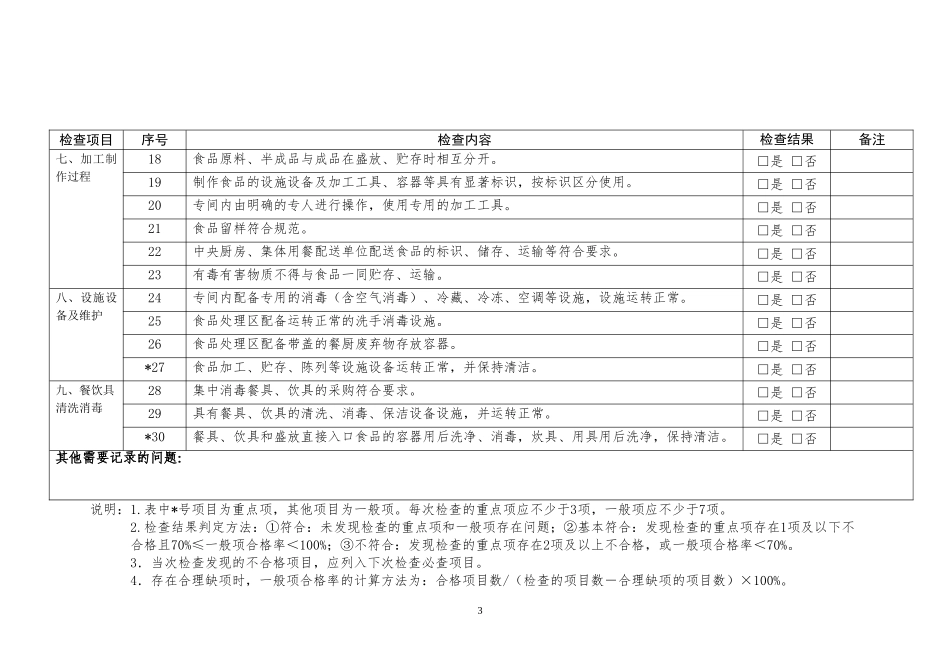 餐饮服务单位日常监督检查表_第3页