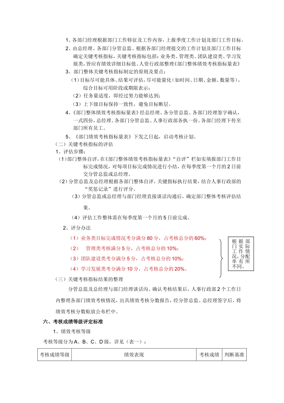 部门整体KPI绩效考核方案_第2页