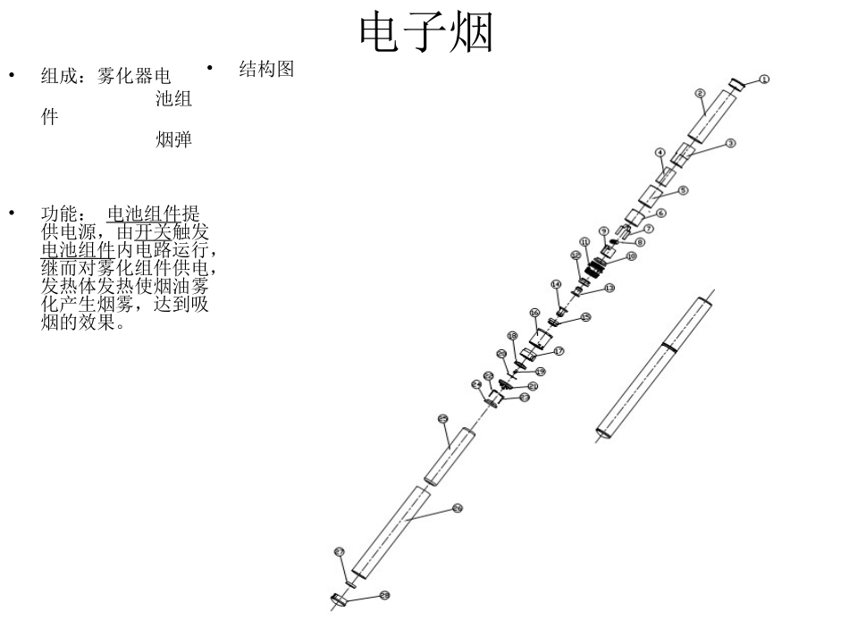 电子烟的构造原理_第1页