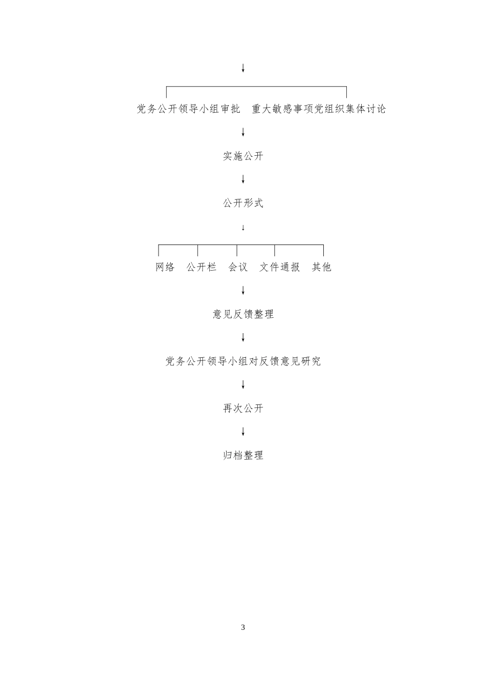 党务公开程序_第3页