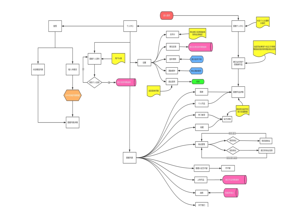 产品需求文档模板_第3页