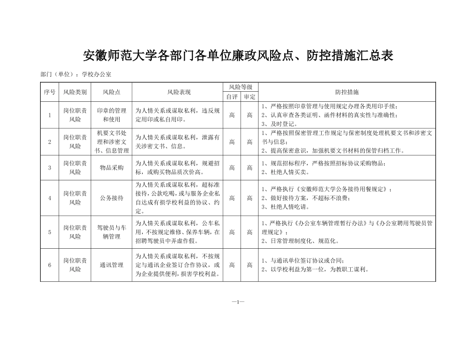 单位内各部门廉政风险点、防控措施_第1页