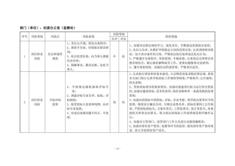单位内各部门廉政风险点、防控措施_第3页