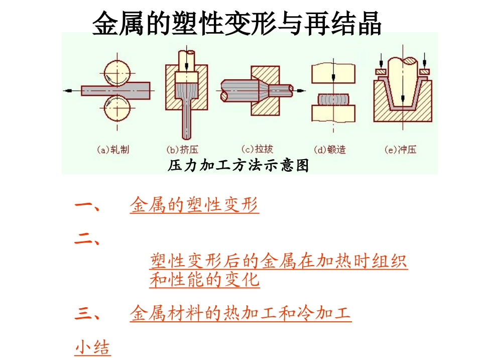 第四章金属的塑性变形与再结晶_第1页