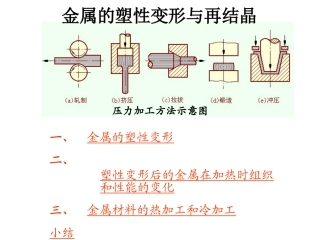 第四章金属的塑性变形与再结晶