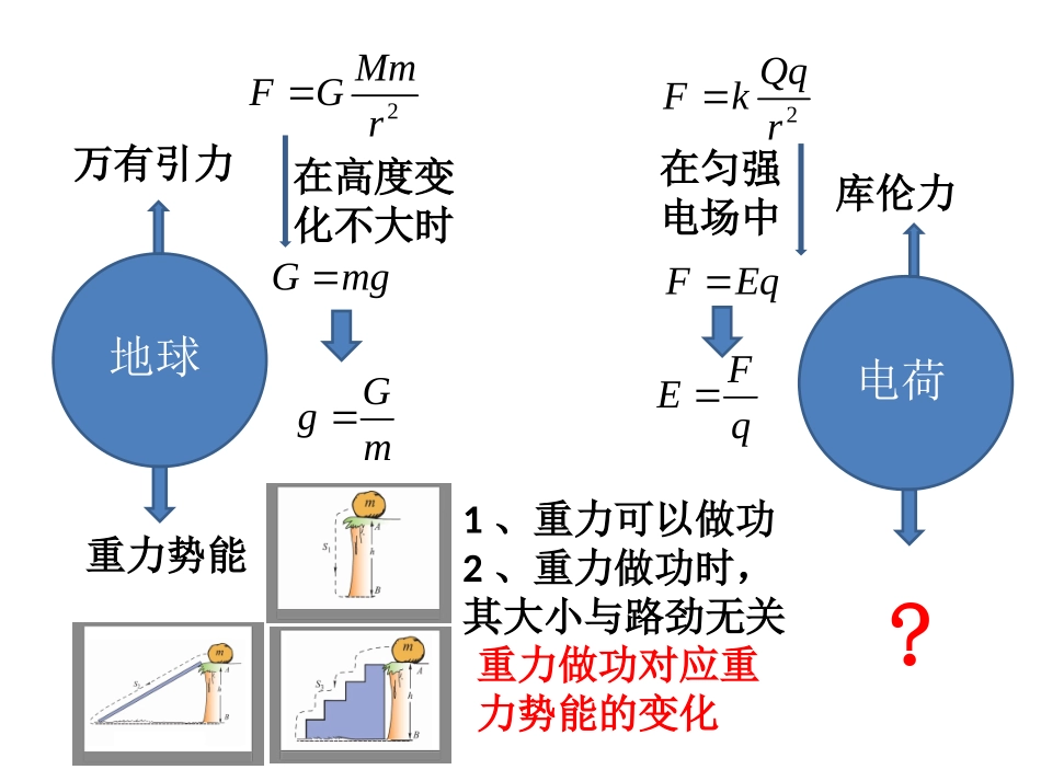 电势能----电势和电势差(绝对经典)_第1页