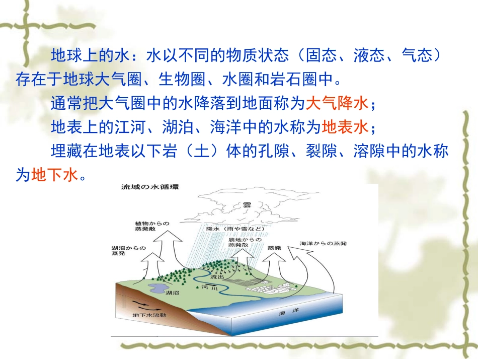 第二章地下水与不良地质现象_第3页
