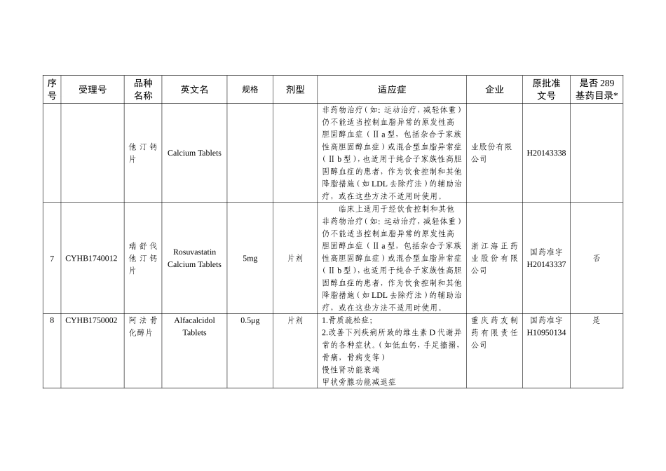 第五批一致性评价药物_第2页