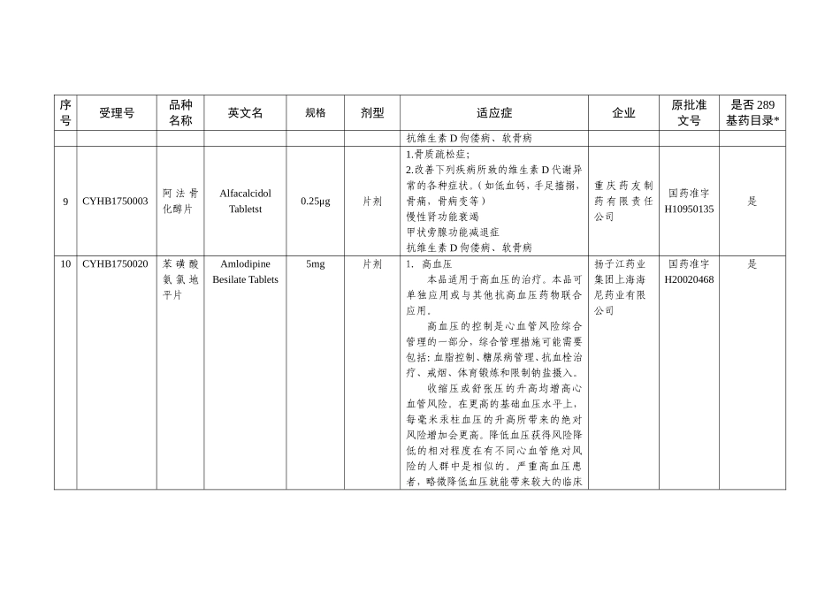 第五批一致性评价药物_第3页