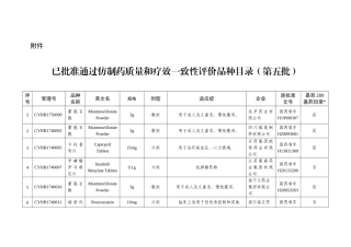 第五批一致性评价药物
