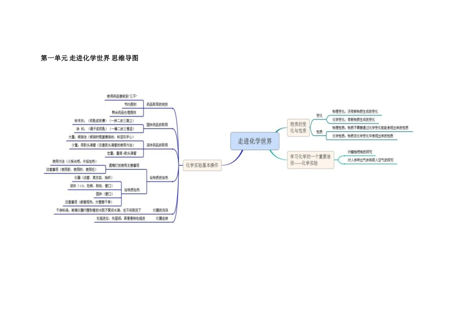 初中化学 思维导图_第1页