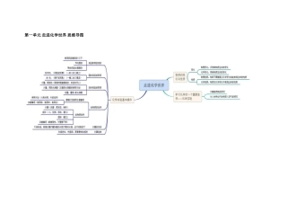 初中化学 思维导图