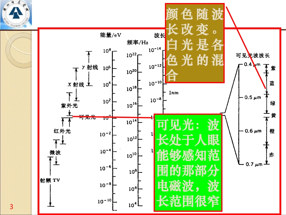 材料的光学性能_第3页