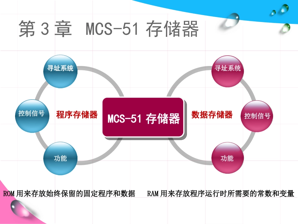 存储器和布尔处理器_第1页