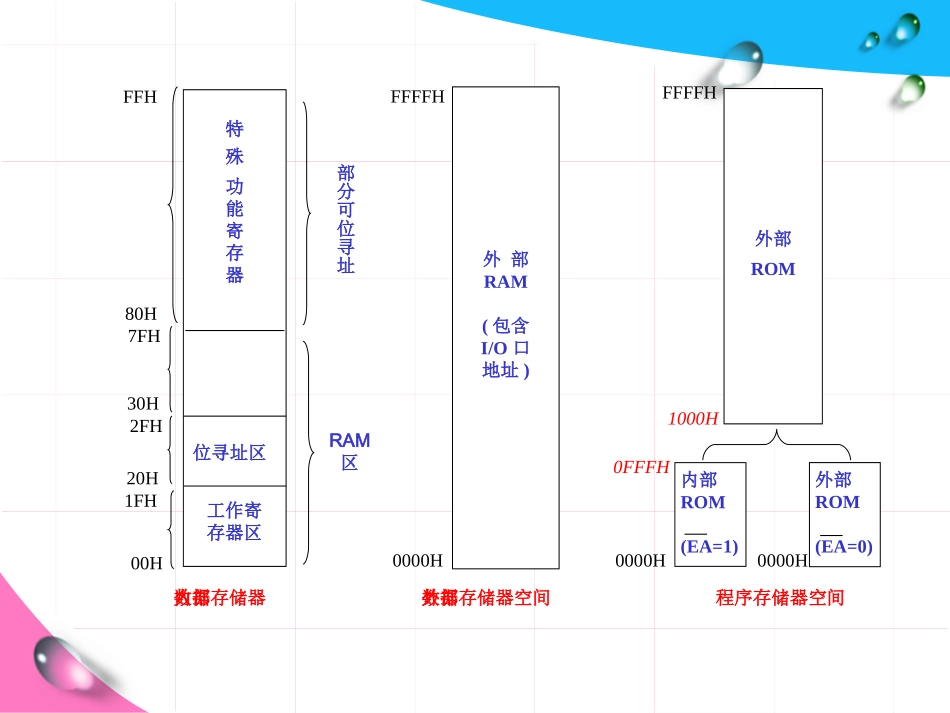 存储器和布尔处理器_第2页