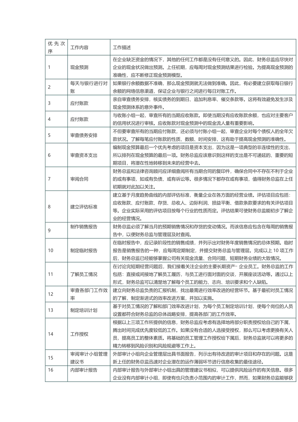 财务总监的工作能力要求和工作职责_第2页