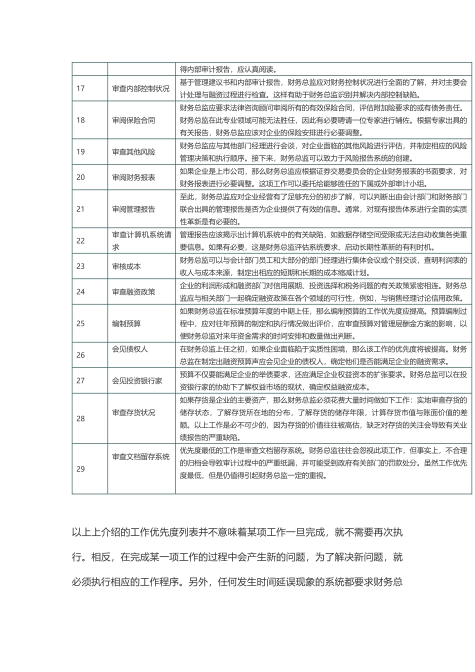 财务总监的工作能力要求和工作职责_第3页