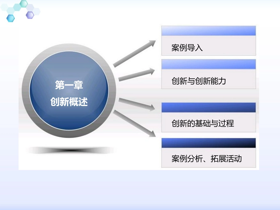 大学生创新创业基础第一章_第1页