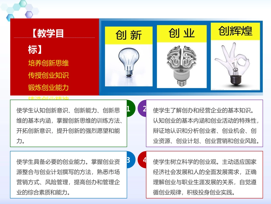 大学生创新创业基础第一章_第2页