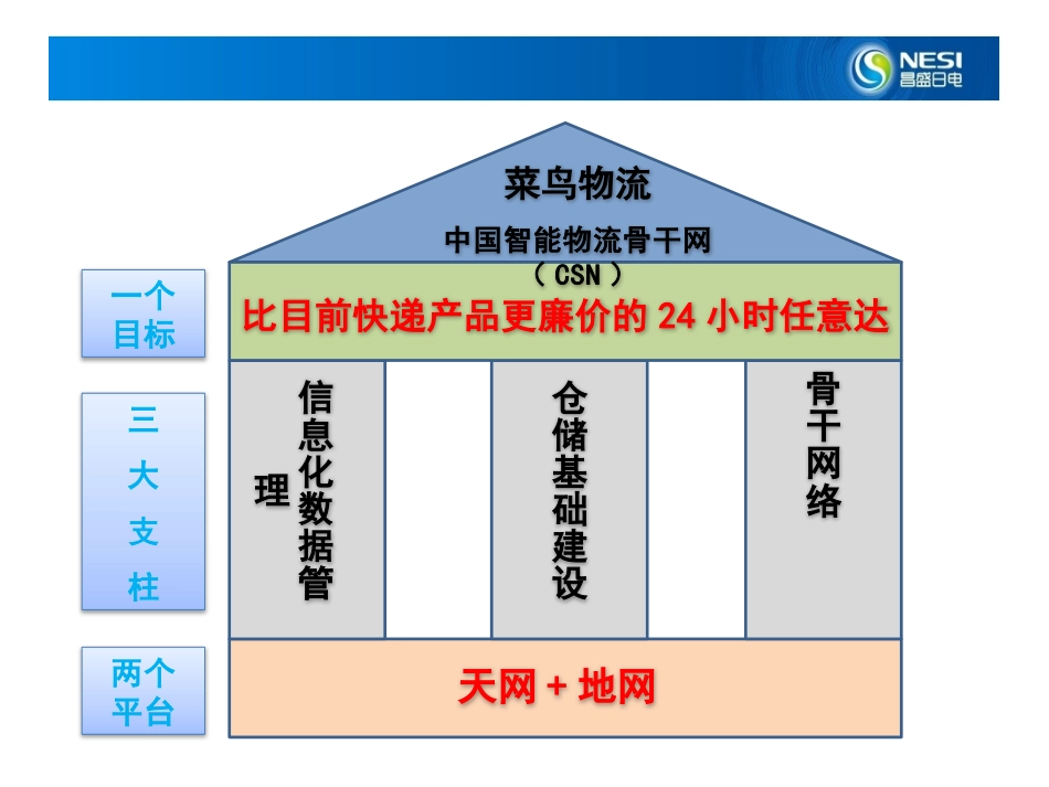 菜鸟物流模式解读_第3页