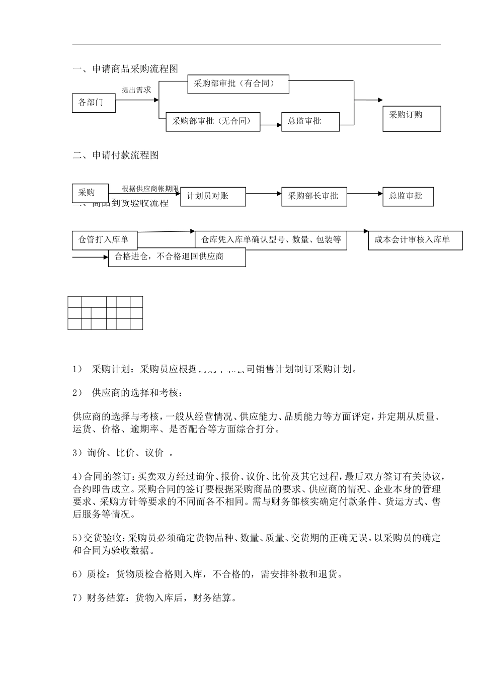 采购部流程图_第3页