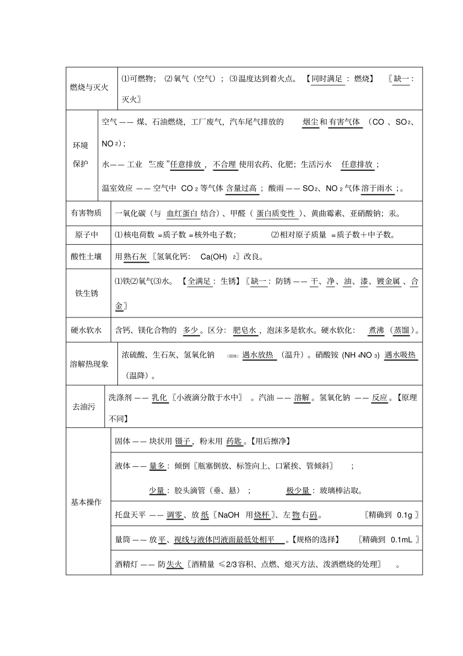 中考化学必背知识点总结_第2页
