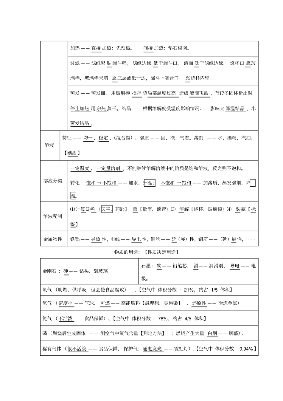 中考化学必背知识点总结_第3页