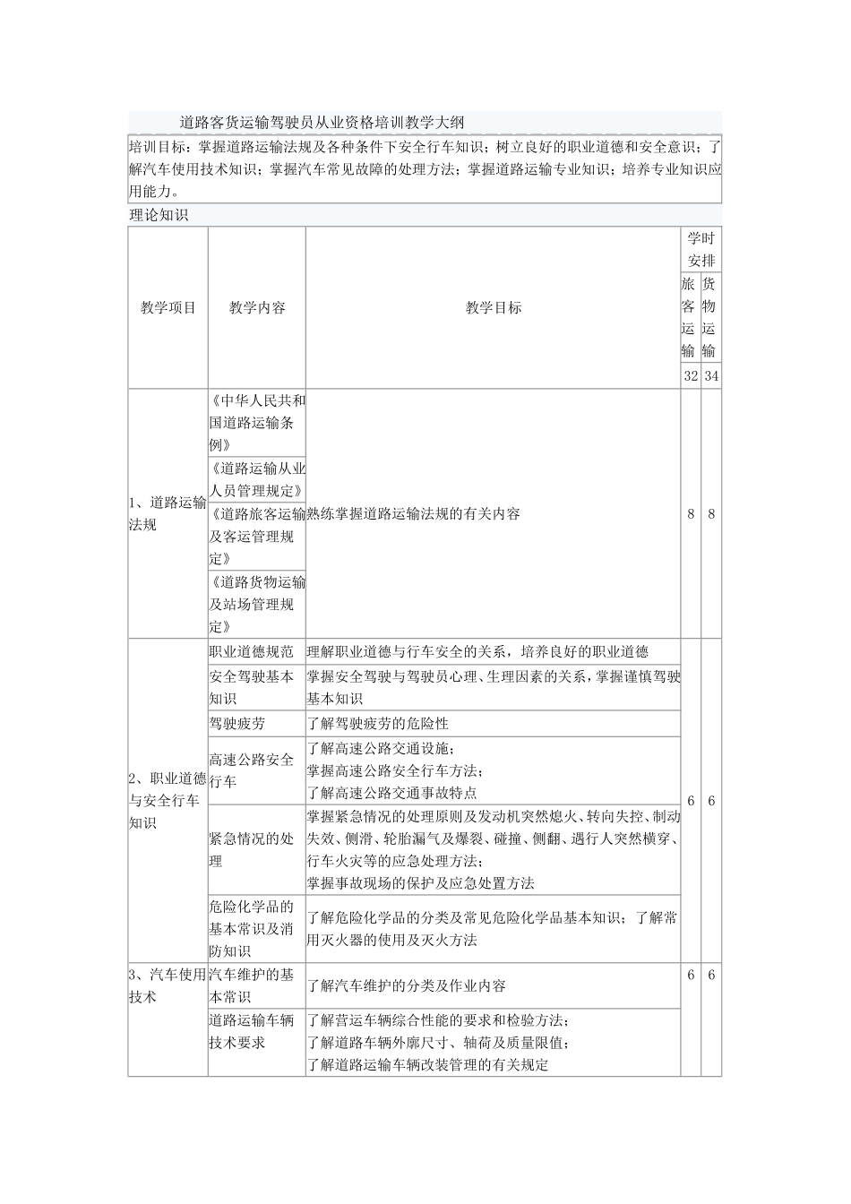 道路客货运输驾驶员从业资格培训教学大纲_第1页