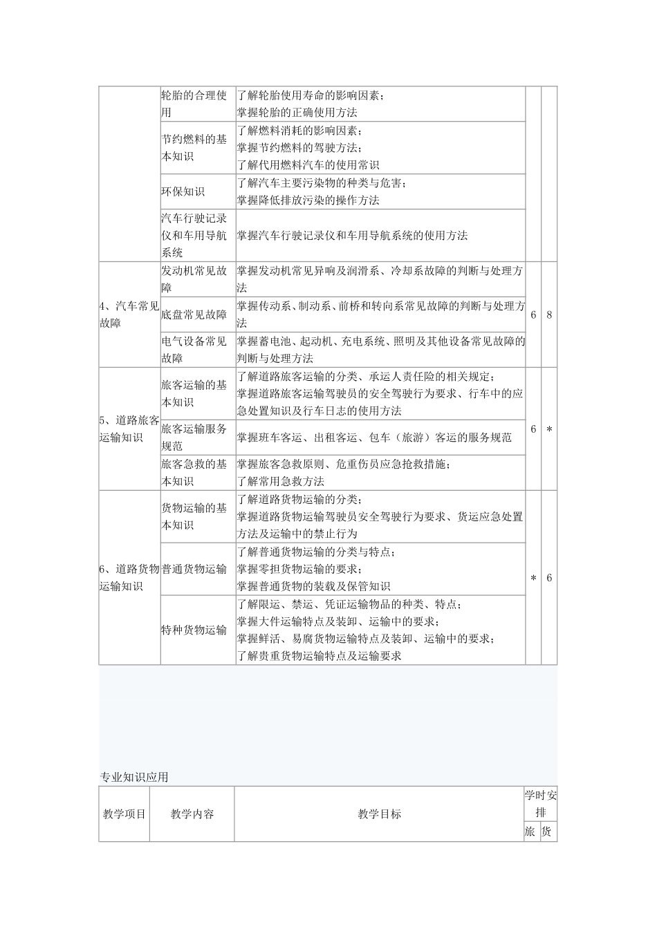 道路客货运输驾驶员从业资格培训教学大纲_第2页