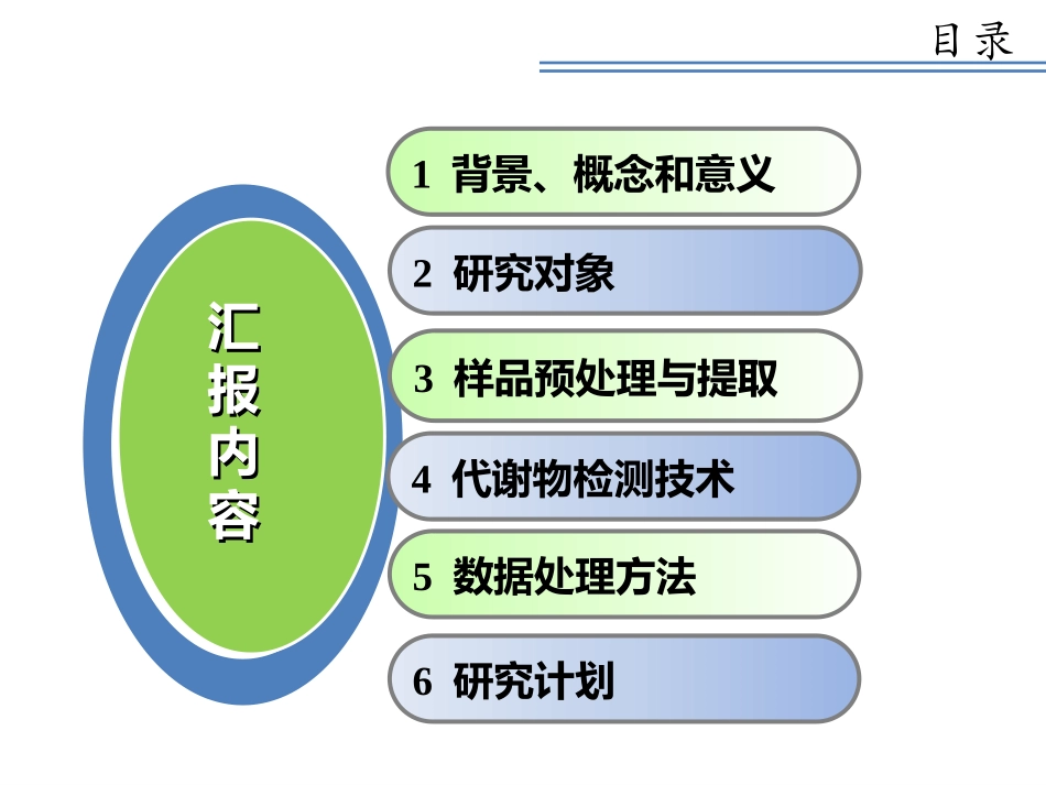 代谢组学概述_第2页