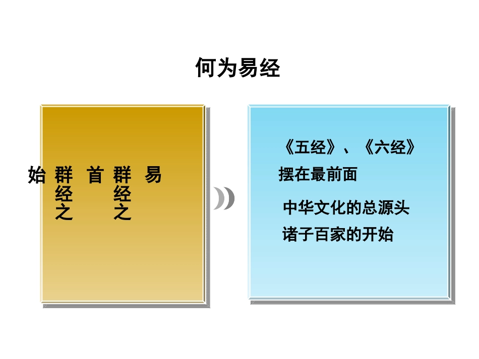 曾仕强-易经的奥秘(全集309张幻灯片)_第2页