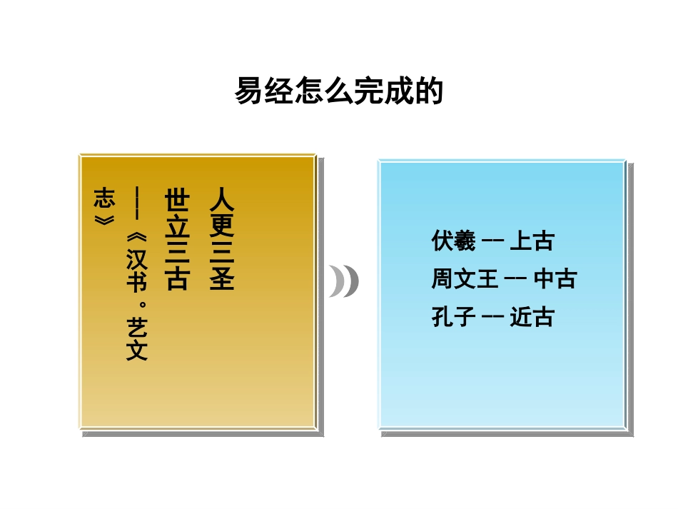 曾仕强-易经的奥秘(全集309张幻灯片)_第3页