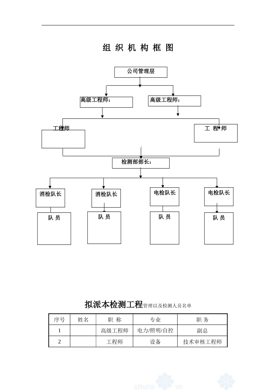 电气防火及消防设施检测方案_第3页